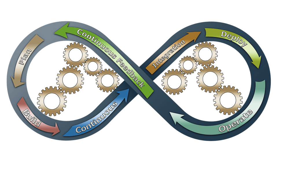 Configuration And Change Management With Packer Ansible Marcdomain dev